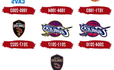 Cleveland Cavaliers